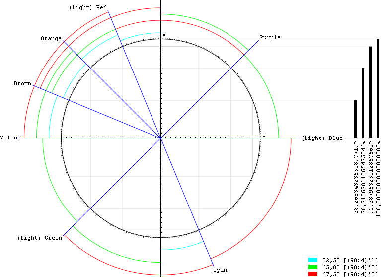 Commodore VIC-II Chroma Illustration